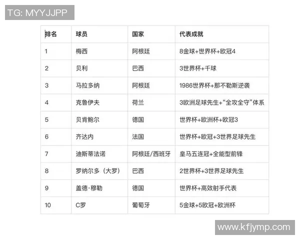 历史足球明星排名榜揭晓谁将成为永恒的绿茵传奇之王