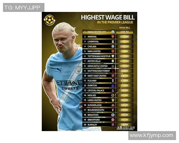 英国足球明星薪酬水平分析及其对职业生涯发展的影响探讨